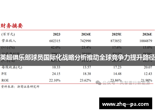 英超俱乐部球员国际化战略分析推动全球竞争力提升路径