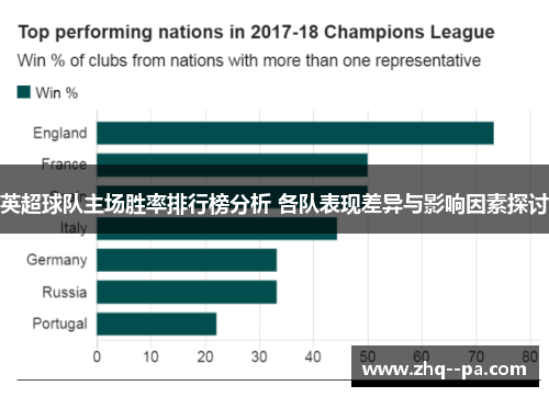英超球队主场胜率排行榜分析 各队表现差异与影响因素探讨