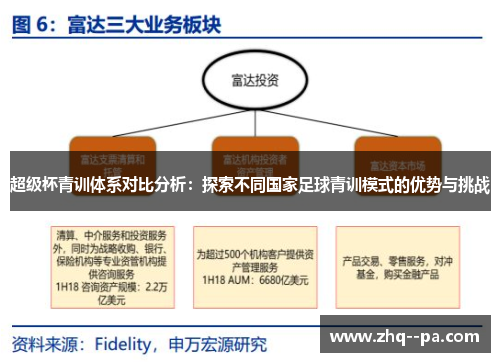 超级杯青训体系对比分析：探索不同国家足球青训模式的优势与挑战
