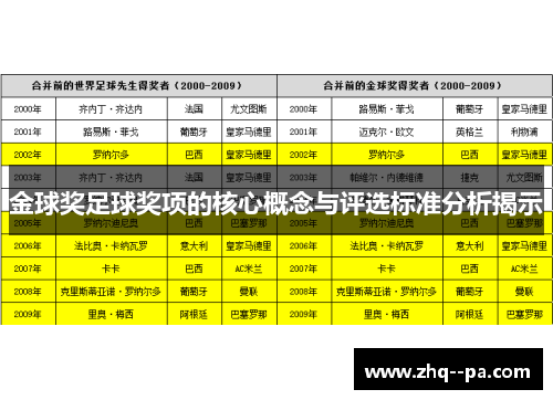 金球奖足球奖项的核心概念与评选标准分析揭示