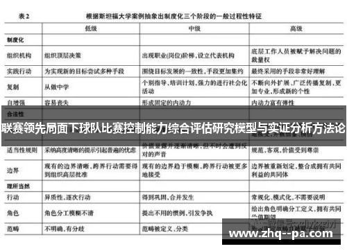 联赛领先局面下球队比赛控制能力综合评估研究模型与实证分析方法论