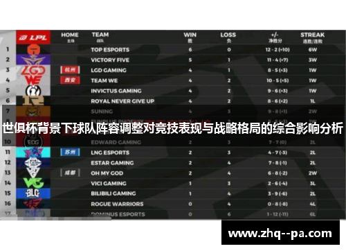 世俱杯背景下球队阵容调整对竞技表现与战略格局的综合影响分析