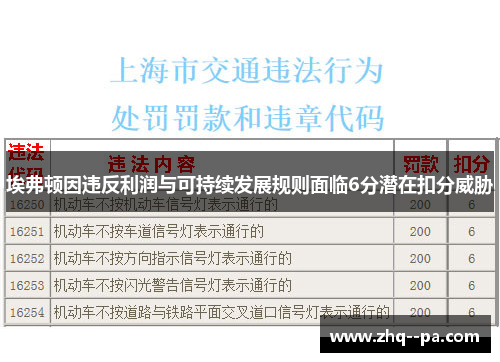 埃弗顿因违反利润与可持续发展规则面临6分潜在扣分威胁
