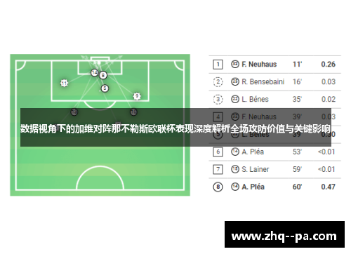 数据视角下的加维对阵那不勒斯欧联杯表现深度解析全场攻防价值与关键影响