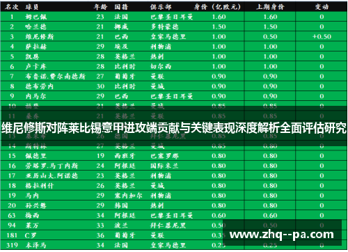 维尼修斯对阵莱比锡意甲进攻端贡献与关键表现深度解析全面评估研究 维尼修斯对阵莱比锡意甲进攻端贡献与关键表现深度解析全面评估研究