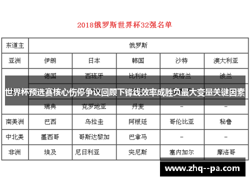 世界杯预选赛核心伤停争议回顾下锋线效率成胜负最大变量关键因素