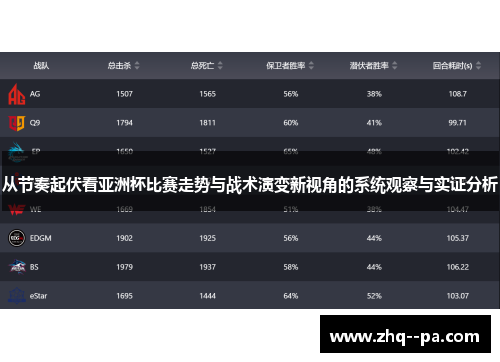 从节奏起伏看亚洲杯比赛走势与战术演变新视角的系统观察与实证分析